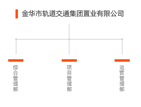 置業.png