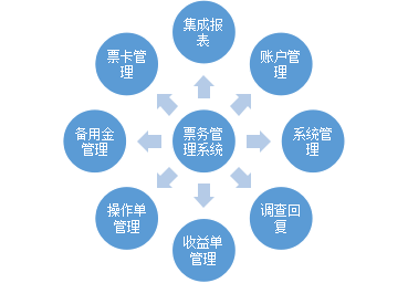 票務(wù)系統(tǒng)（車站級(jí)）.png